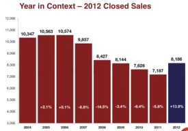 2012 Clifton Park Real Estate Market