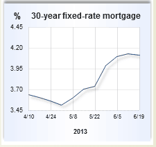 Three Month Average Home Mortgage Interest Rate