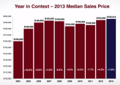 Capital Region Real Estate Market Strongest in 6 Years!