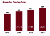 What to Expect for the Capital Region Housing Market in 2014