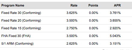 Current Mortgage Rates as of October 2, 2015. 