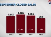 How will real estate trend for the rest of 2018?